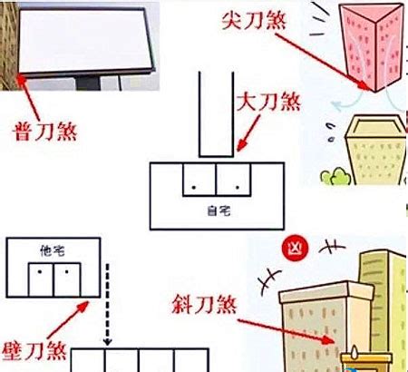 房子有壁刀|壁刀風水：你家犯了哪些禁忌？